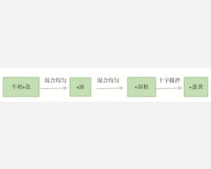 6寸快乐戚风蛋糕的做法 步骤1