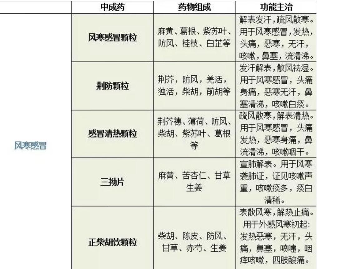 风寒和风热感冒