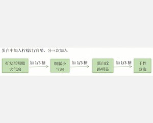 6寸快乐戚风蛋糕的做法 步骤2