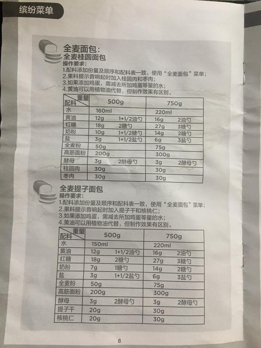 美的面包机食谱存档