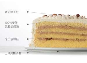 蛋糕记录的做法 步骤28