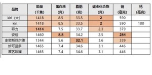 低脂巴斯克芝士蛋糕的做法 步骤2