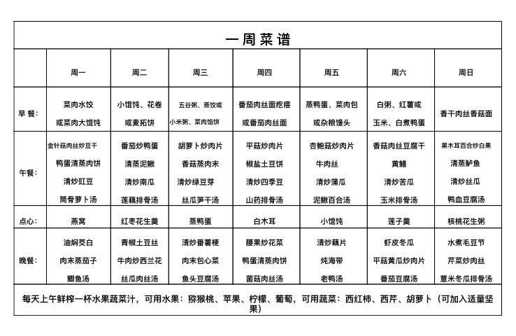 化疗期间一周菜谱