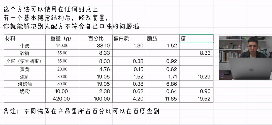 马壮实kfc蛋挞复刻90%版