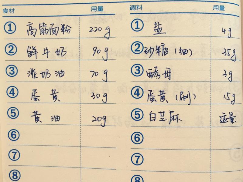 纯奶手撕吐司的做法 步骤1