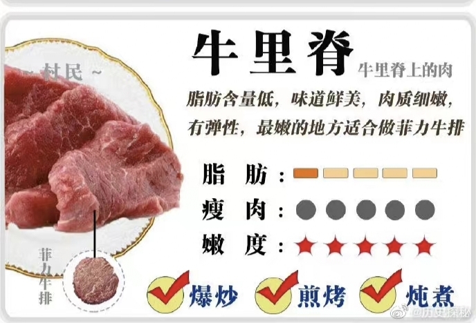 牛肉的做法 步骤7