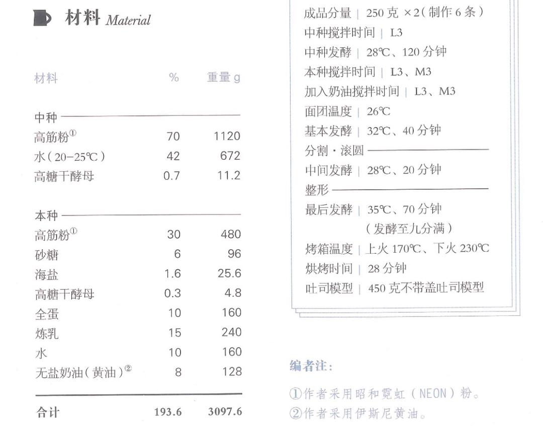 纯奶手撕吐司的做法 步骤1