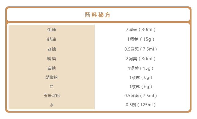 【日式肥牛饭】比外卖好吃100倍的肥牛饭！秘诀竟在……的做法 步骤6