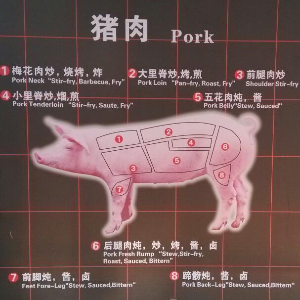 各种猪肉都是猪猪身上哪部分的做法