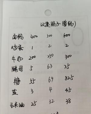 普通面粉做的面包厨友那学来的的做法 步骤7