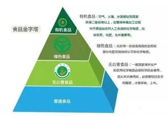 从食品安全和健康角度谈面粉，推荐几款无添加剂，纯绿色食品级的面粉，让你少走弯路少被侵害，真实可靠的面粉信息分享给你。的做法 步骤30