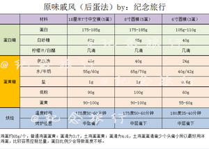 超详细低糖少油菠菜戚风蛋糕 后蛋法的做法 步骤2