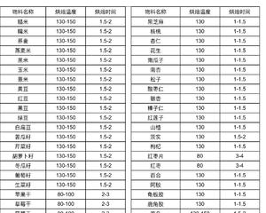 养发减肥黑芝麻代餐粉-破壁机的做法 步骤11