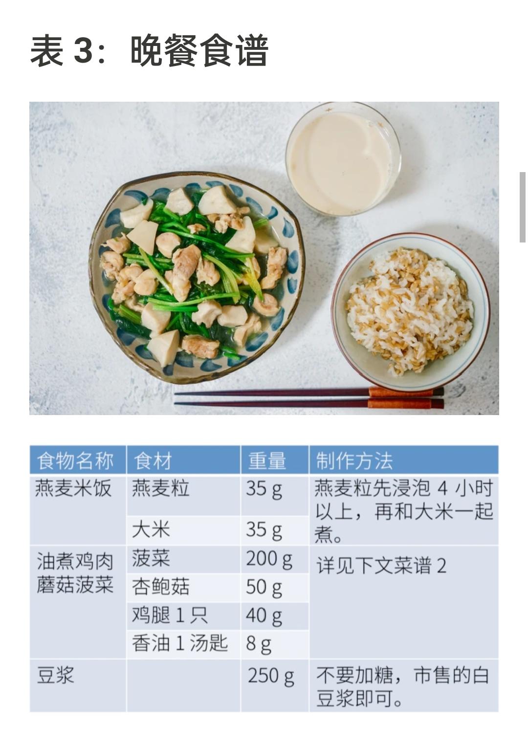 油煮鸡肉蘑菇菠菜