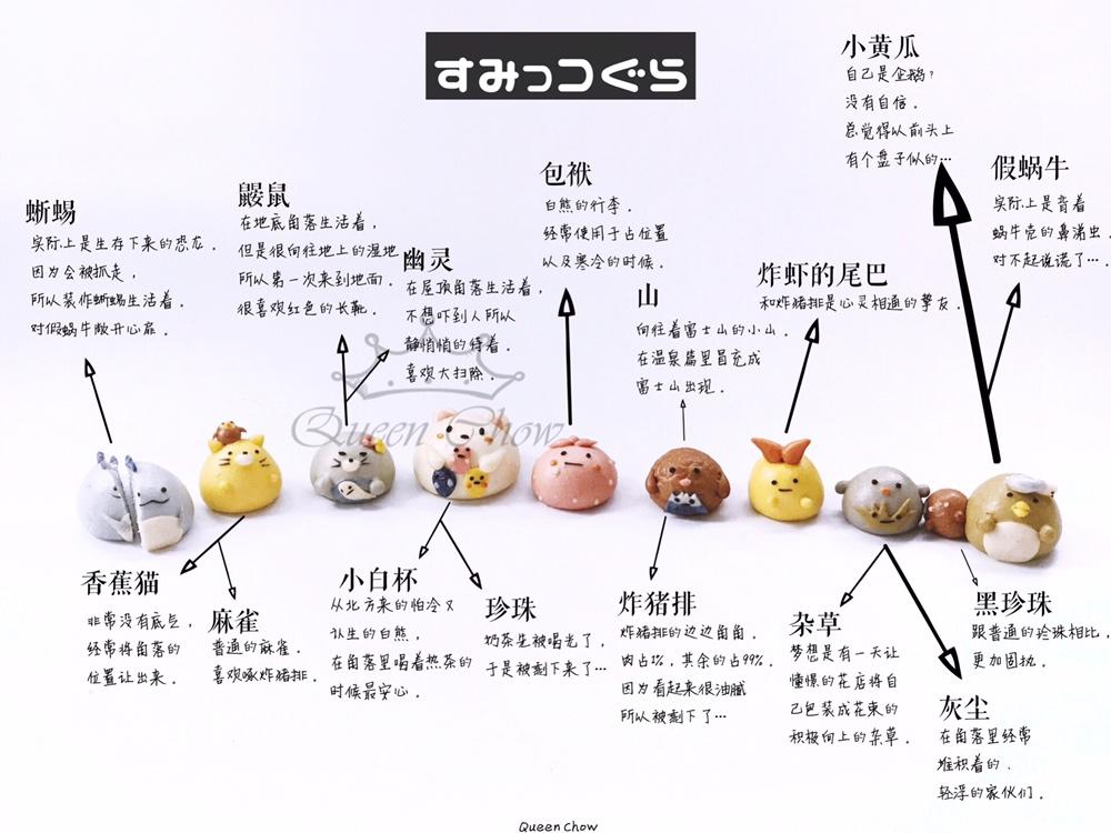 【卡通馒头&卡通包】角落生物---日本动漫
