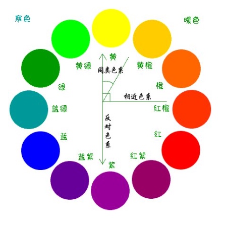 大朔老师讲美食摄影【3】--笔记