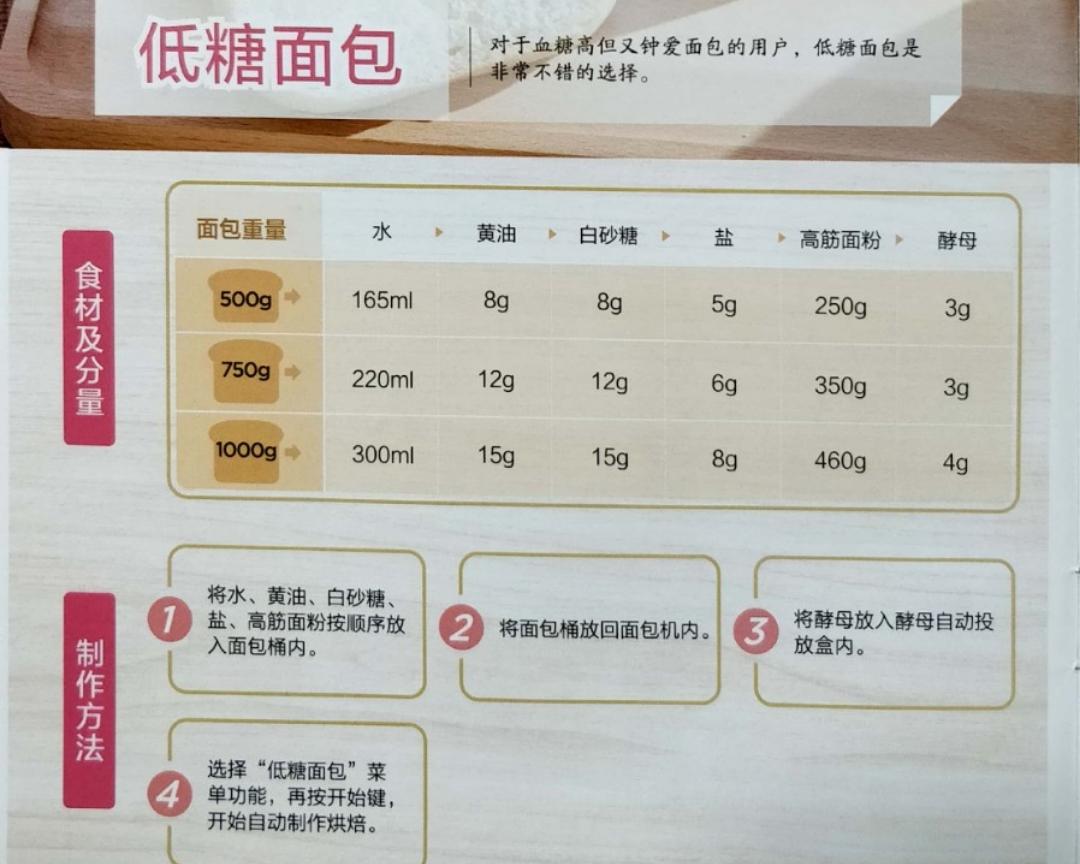 面包机做面包的做法 步骤6