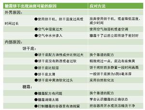 关于糖霜饼干表面油斑的分析的做法 步骤3