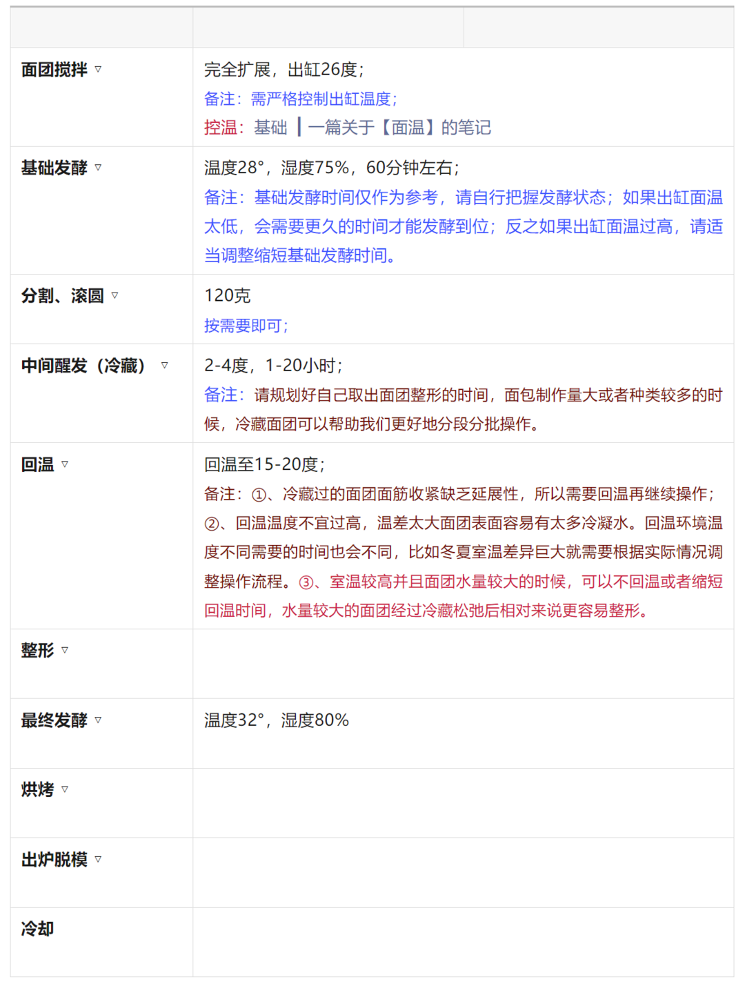 肉松培根料多多小吐司，冷藏发酵流程示范第2弹的做法 步骤1