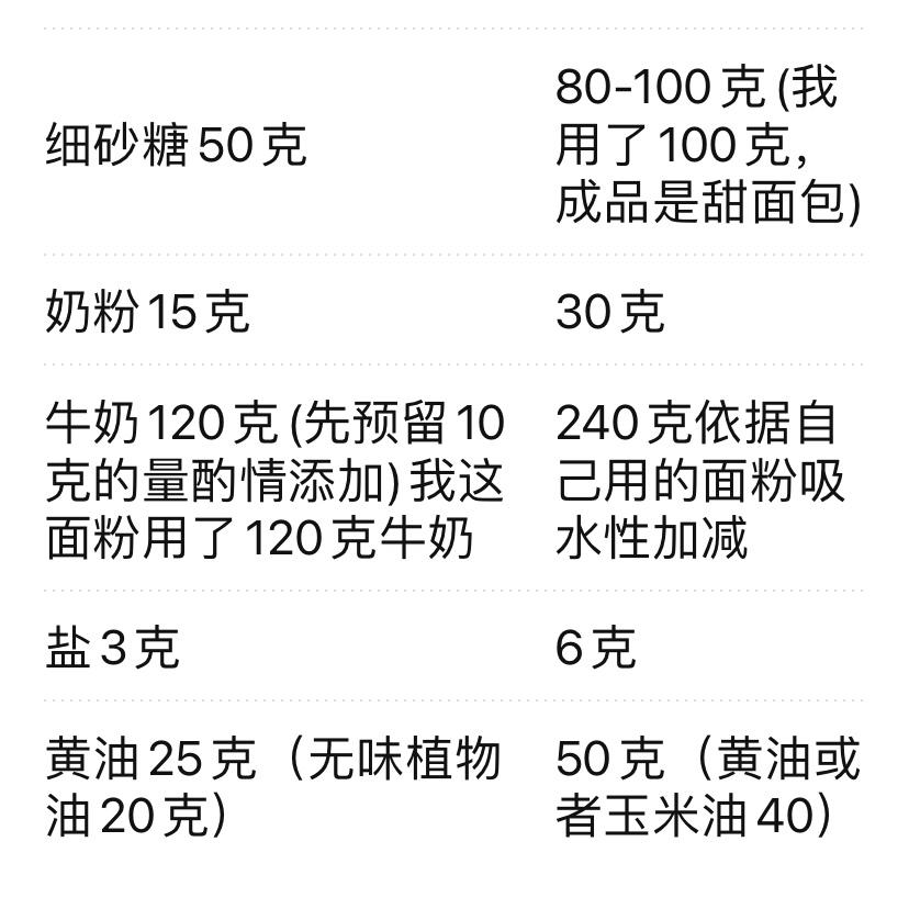 纯奶手撕吐司的做法 步骤1