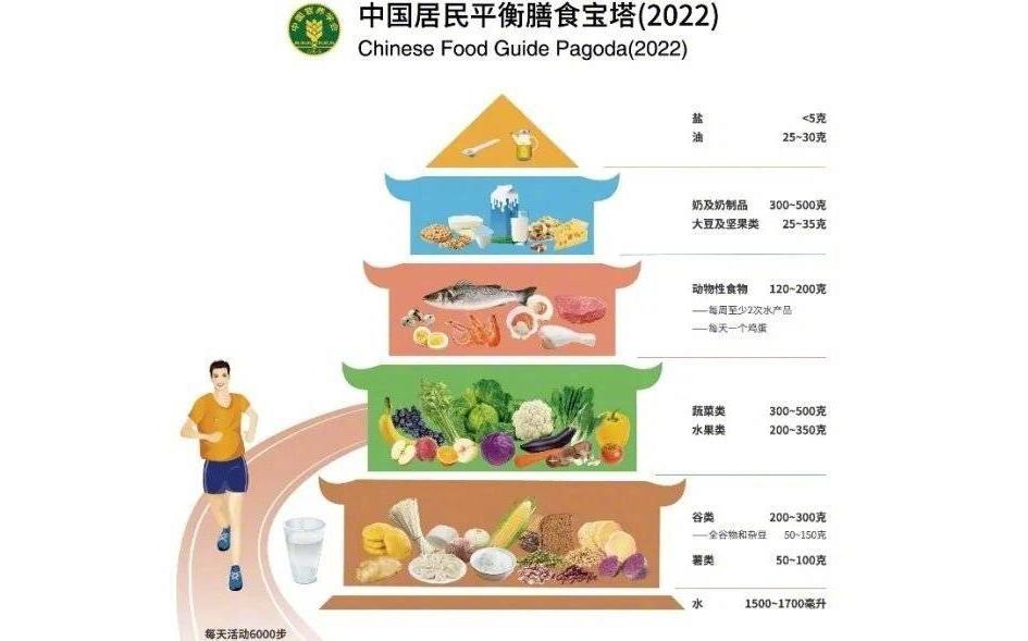 配菜原则的做法