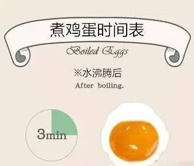 鸡蛋几分熟自己定～煮鸡蛋时间表的做法 步骤1