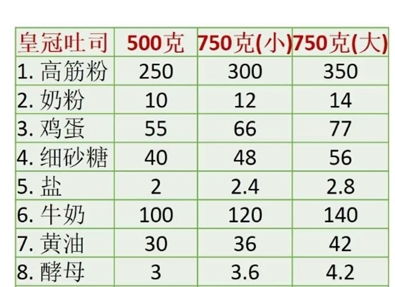 面包机做皇冠吐司
