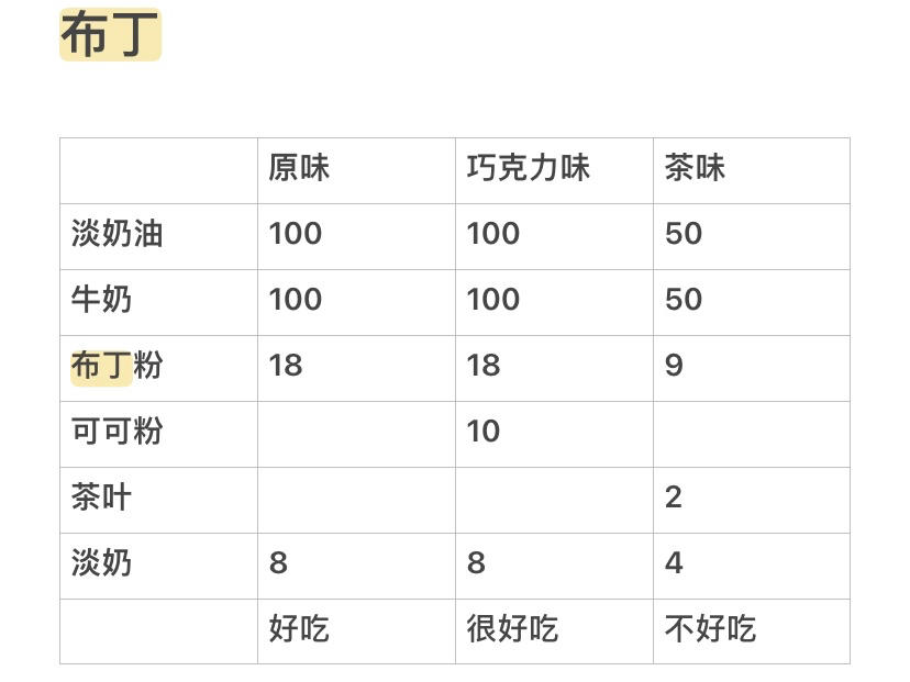 免烤焦糖布蕾