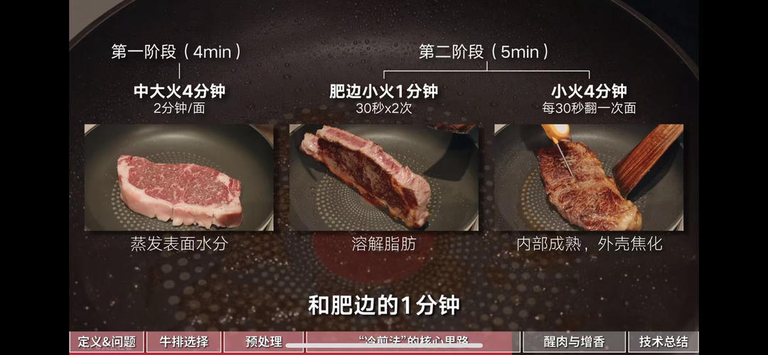 煎一块好牛排，你需要知道的一切