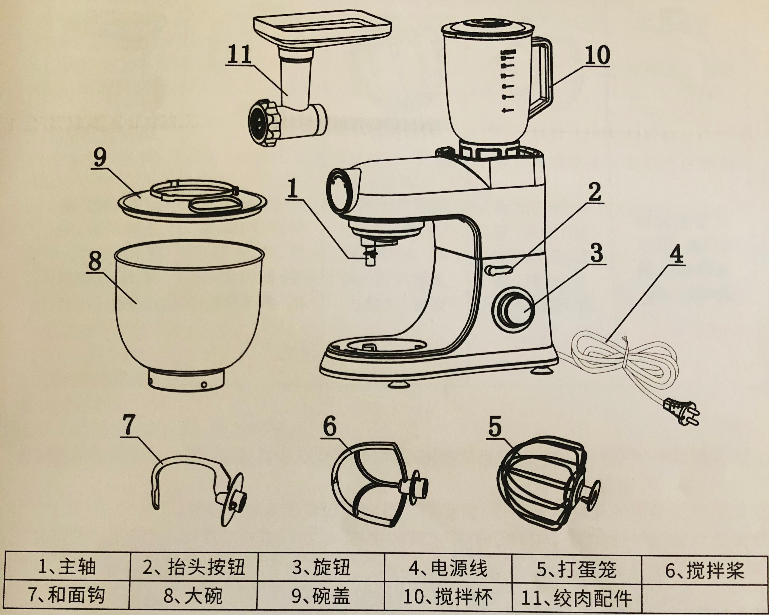 厨师机【德玛仕（DEMASHI）CY-619】使用说明书部分记录的做法 步骤1