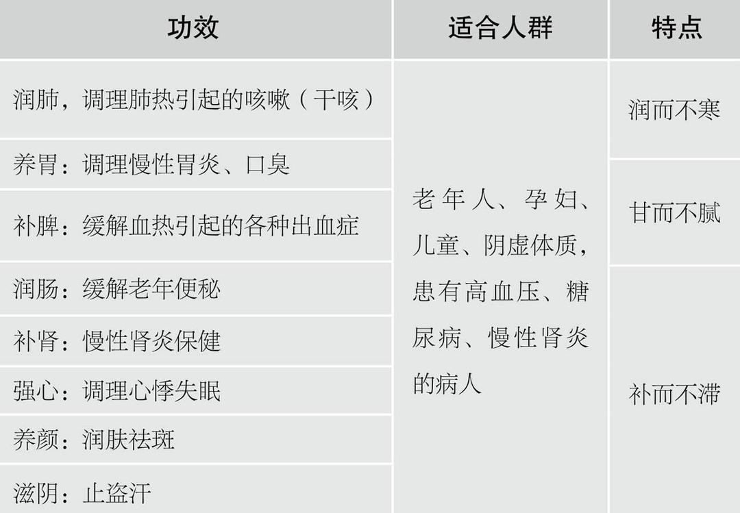 秋分——立春（银耳汤）的做法