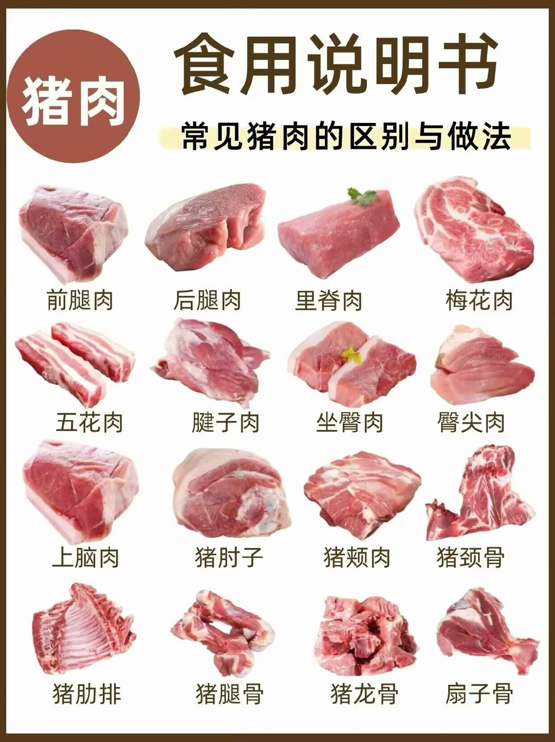猪肉区别与做法