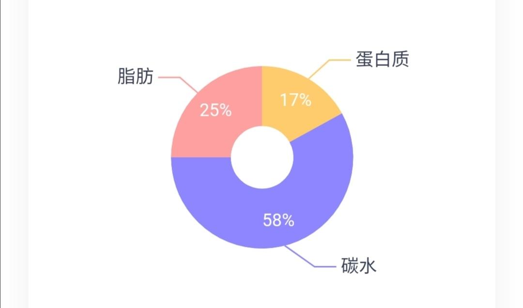 懒人快手早餐燕麦鸡蛋饼—慢碳饮食的做法 步骤7