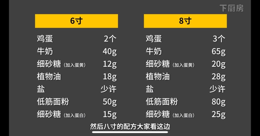 [视]这是一个10分罗嗦&100%细致的戚风视频③