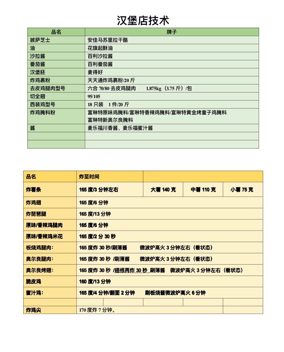 商用炸鸡汉堡技术的做法 步骤1