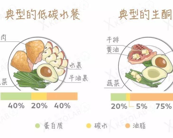 长腿欧尼的低碳水饮食的做法步骤图 长腿欧尼ronin 下厨房