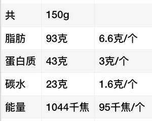 【生酮零食1】杏仁粉椰粉奇亚籽饼干的做法 步骤6