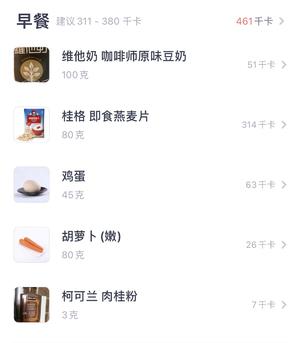 【减脂期早餐】肉桂胡萝卜蛋糕（无面粉、无糖、无油）的做法 步骤1