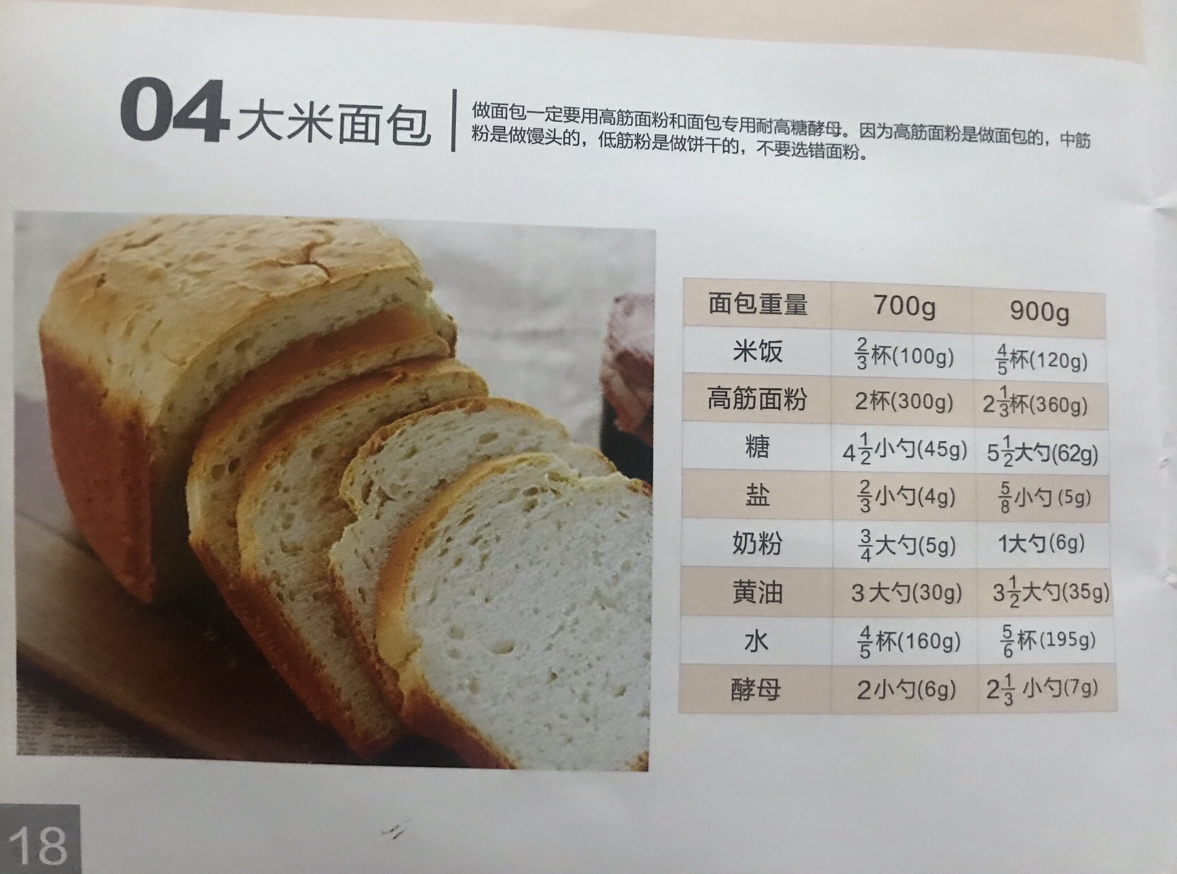 面包机配方的做法 步骤6