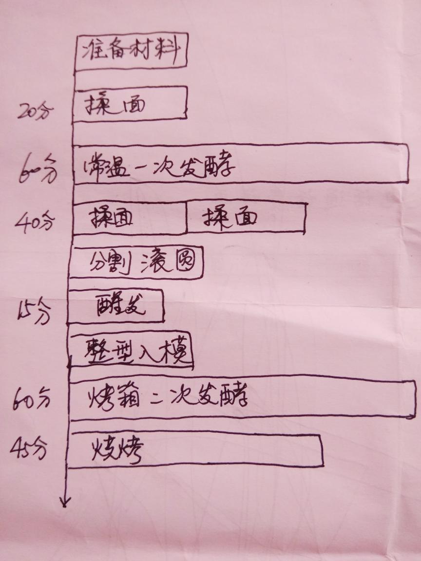 纯奶手撕吐司的做法 步骤1