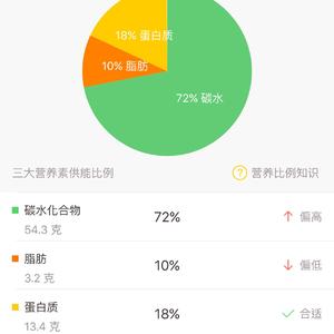 自制红枣黄豆绿豆南瓜小米粥的做法 步骤7