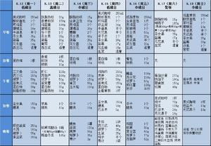 碳循环详细饮食热量（8月文字版）的做法 步骤3