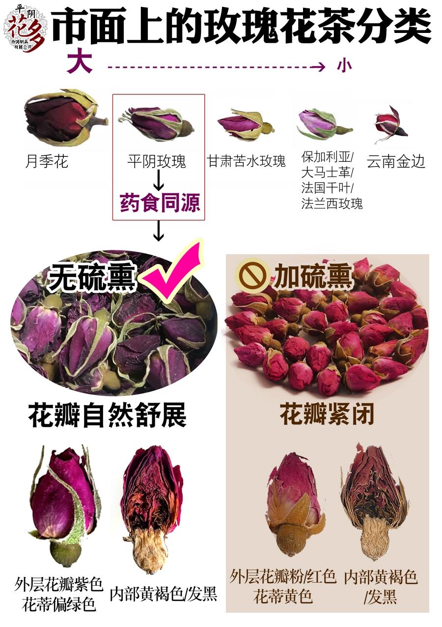 玫瑰花茶别乱喝‼️小心越喝越伤身