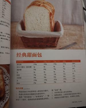 想要试试的面包机食谱的做法 步骤8