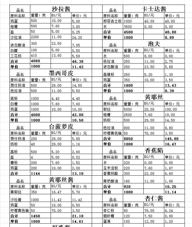 西点烘焙配方合集分享第一单元的做法 步骤2