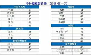 轻食生活的日子的做法 步骤3