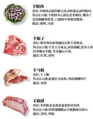 羊肉22个部位吃法的做法 步骤10