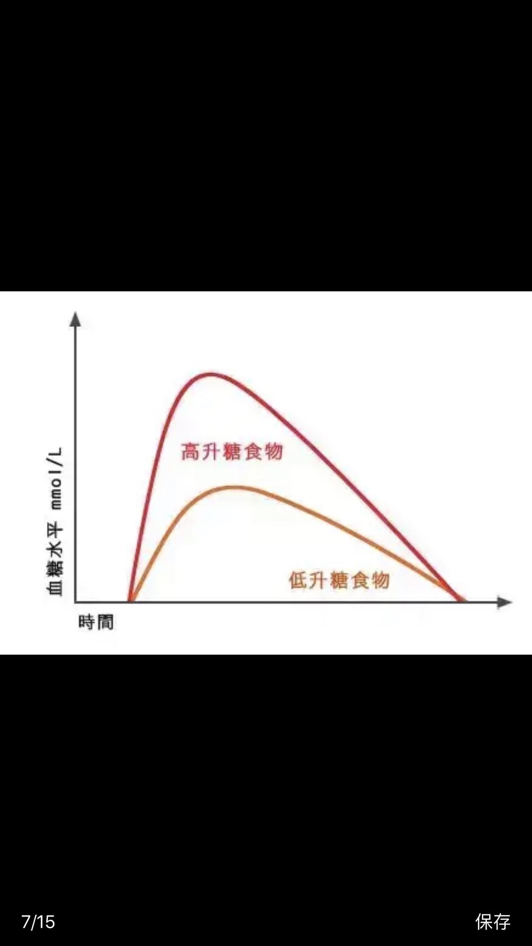 生酮饮食和低碳饮食选择食物都要看懂三个指标的做法 步骤6