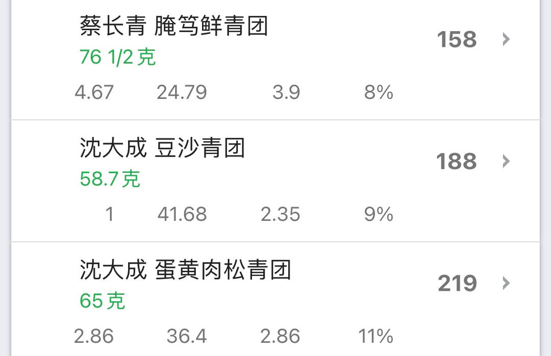 青团 | 咸蛋黄肉松馅