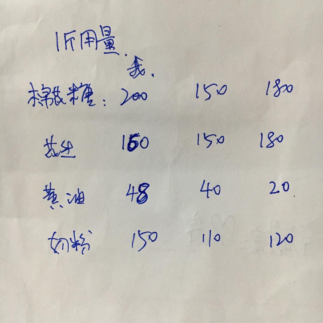 少油棉花糖简易牛轧糖